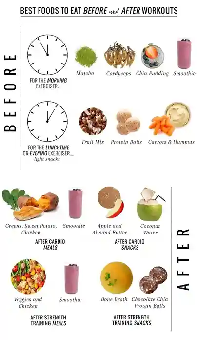 what-to-eat-before-your-workout