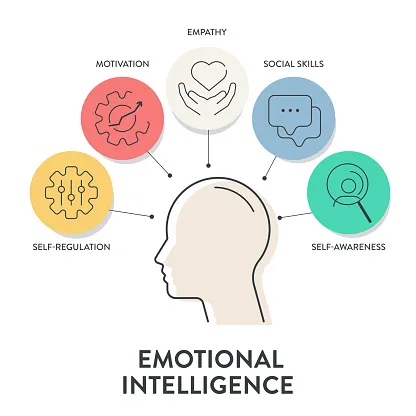 develop-empathy-and-emotional-intelligence