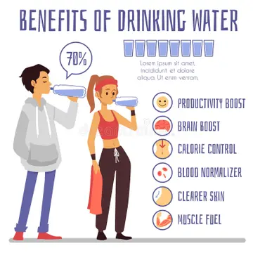 why-is-water-important-for-your-body